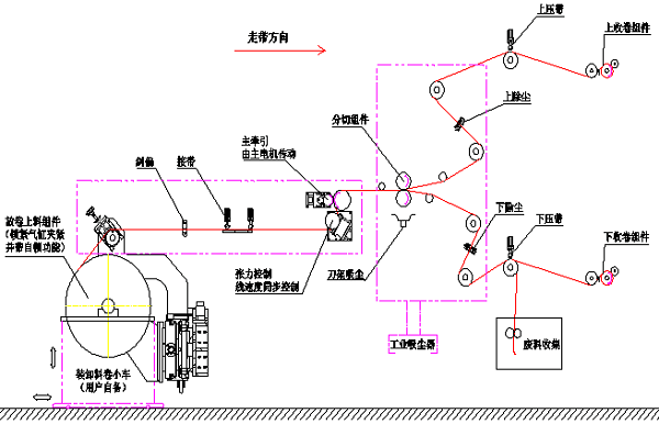 自动分条机1.png