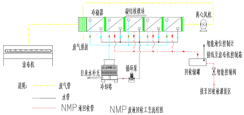 NMP溶剂回收系统.png