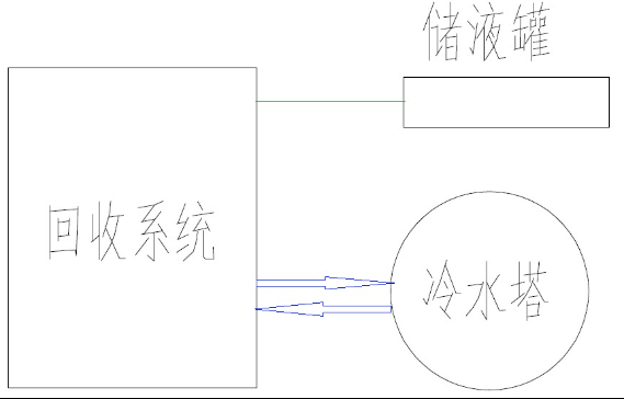 NMP溶剂回收系统1.png