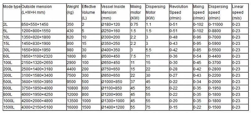 specification of large planetary mixer