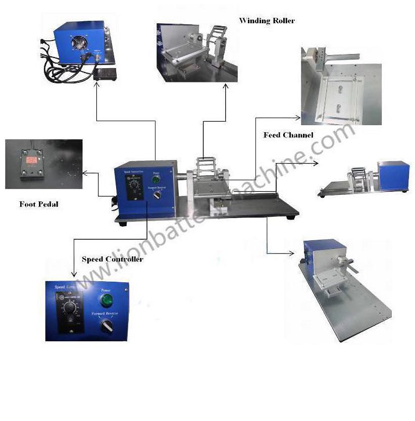 cylindrical cell winder details