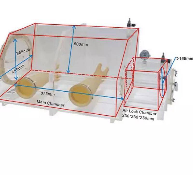 lab glove box