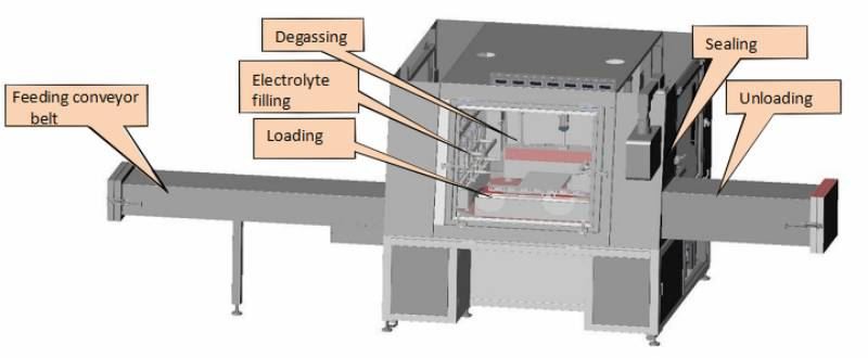 battery filler